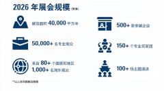 <b>SPS广州智能制制展第一波买家名单 政策盈利+优良</b>