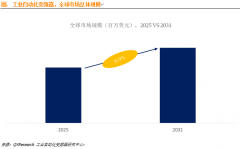 <b>工业从动化变频器借智能化春风如何应对监管尺</b>