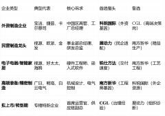 广州制制业猎头公司权势巨子清点：谁正在为“