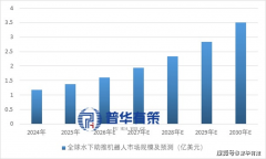 智能制制刚需迸发：从动化测试设备行业送来黄